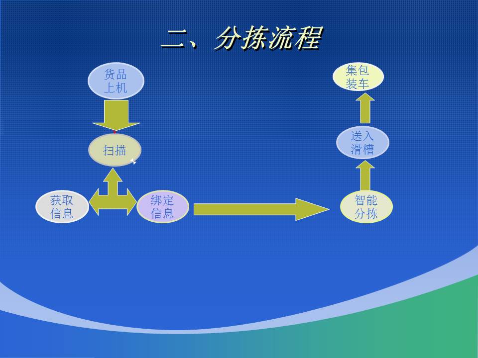 大連佳林設(shè)備制造有限公司