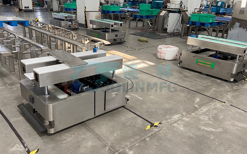 中央廚房生態(tài)系統(tǒng)